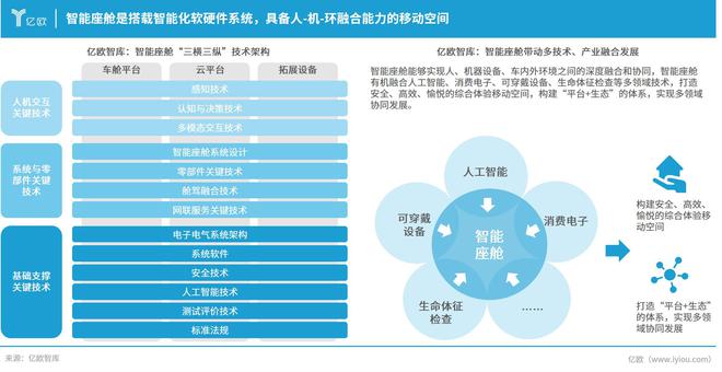 多模态AI大模型加速上车智能座舱将有怎样的变化？(图1)
