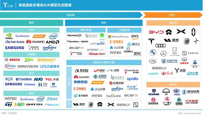 多模态AI大模型加速上车智能座舱将有怎样的变化？(图4)