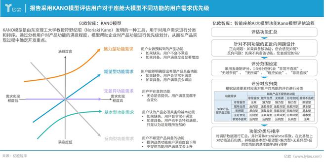 多模态AI大模型加速上车智能座舱将有怎样的变化？(图6)