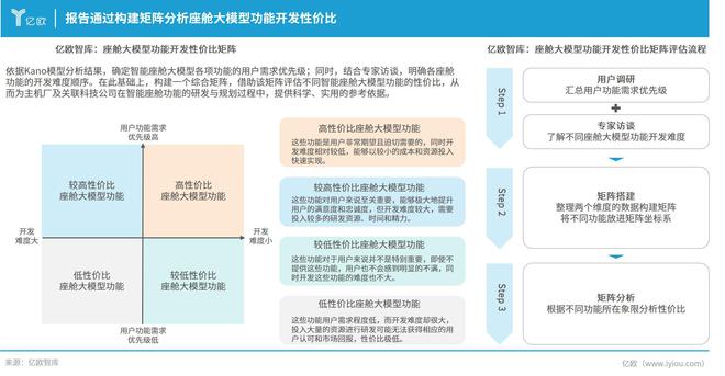 多模态AI大模型加速上车智能座舱将有怎样的变化？(图7)