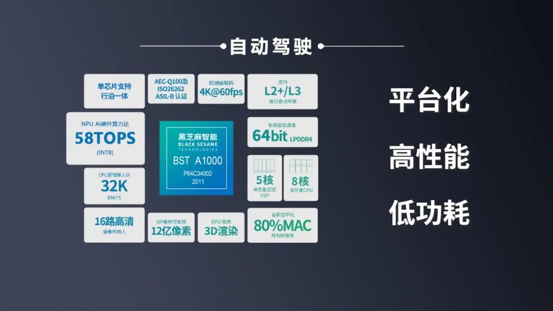 自动驾驶算力是不是越高越好？(图2)