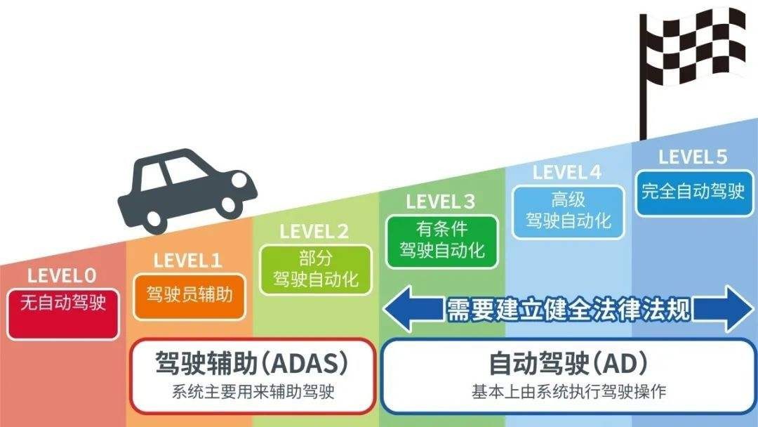 算力越高自动驾驶辅助能力就越强吗？未必！(图4)