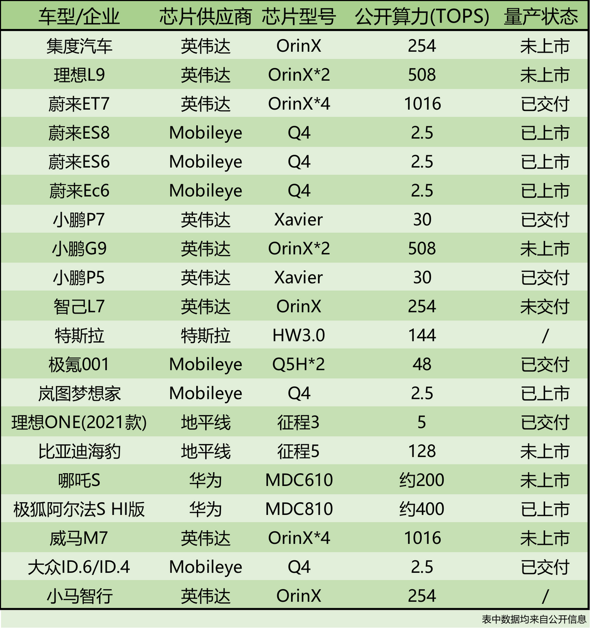 算力越高自动驾驶辅助能力就越强吗？未必！(图2)