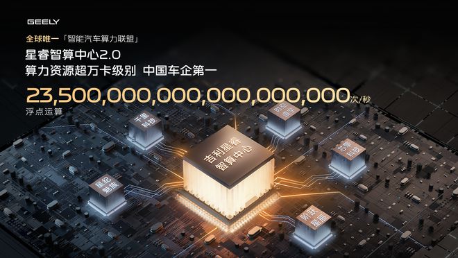 算力天花板!吉利联手科技生态重塑智驾标杆