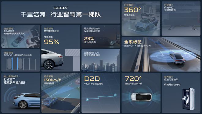 算力天花板！吉利联手科技生态重塑智驾标杆(图2)