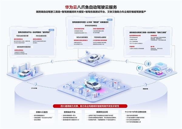 直击华为云智能驾驶用户大会：AI技术突破+产业生态合作助推高阶智驾量产(图2)