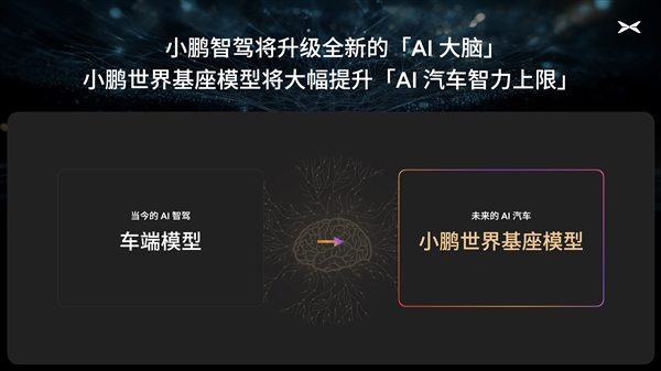 小鹏汽车本质是AI汽车公司：内地版小鹏X9在香港自己学会智驾(图5)