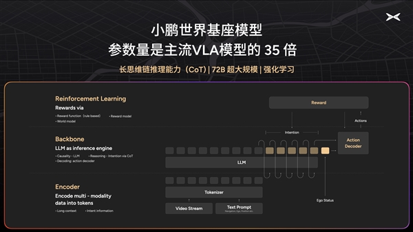 小鹏汽车本质是AI汽车公司：内地版小鹏X9在香港自己学会智驾(图4)