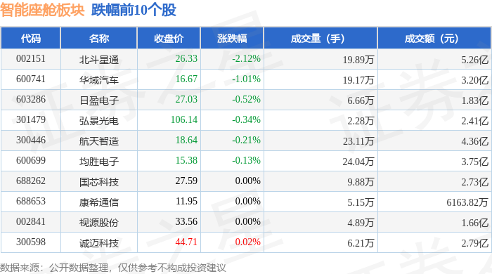 智能座舱板块4月14日涨159%美格智能领涨主力资金净流入152亿元(图2)