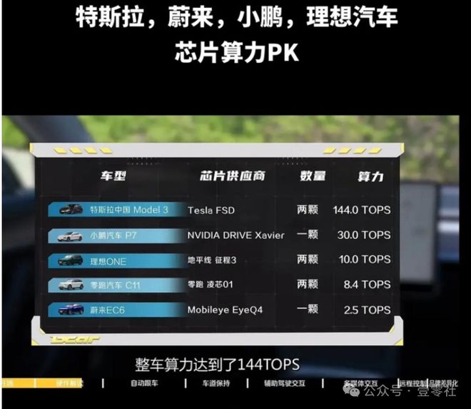 甩开英伟达芯片特斯拉算力要自己说了算(图6)