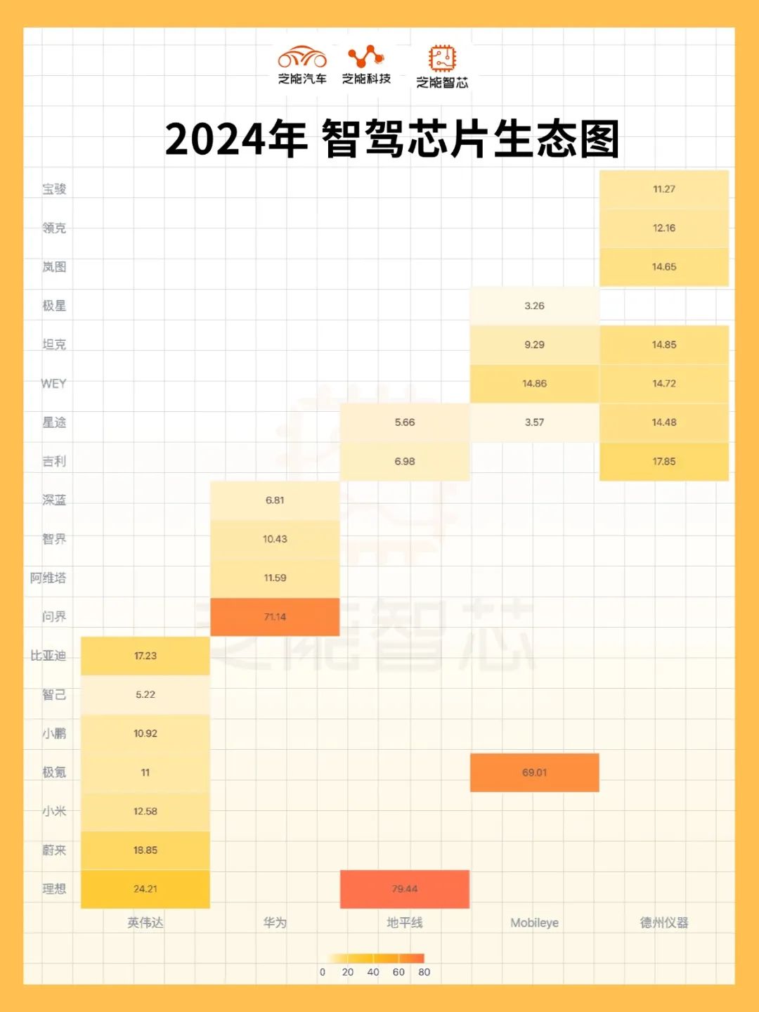 2024年中国市场智能驾驶芯片市场分析：算力与发展趋势(图2)