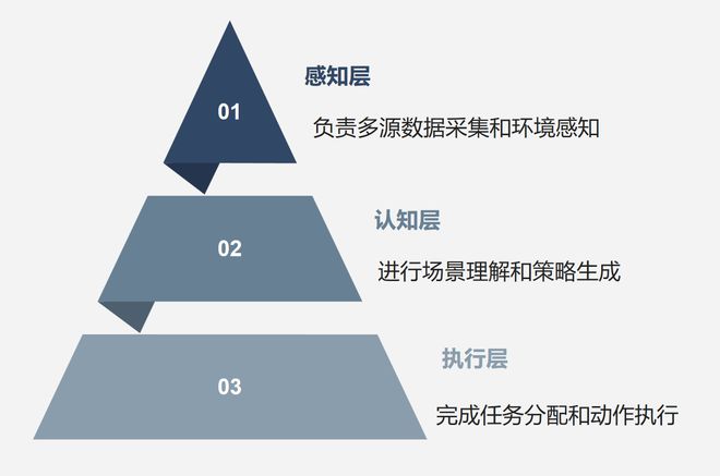 张天龙博士：智能座舱的第三次革命已经到来(图2)