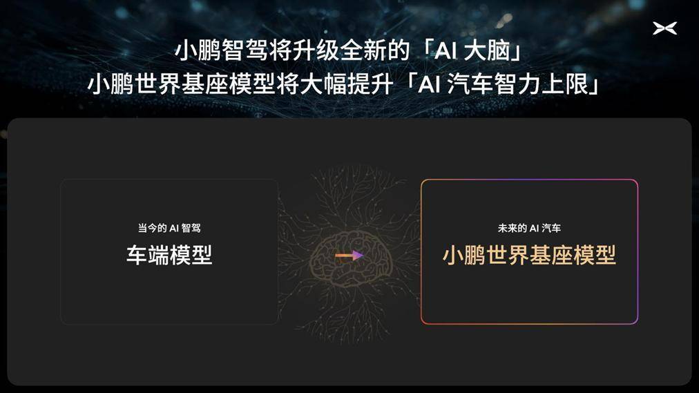 小鹏智驾负责人详解：云端大模型如何助力自动驾驶落地？(图2)