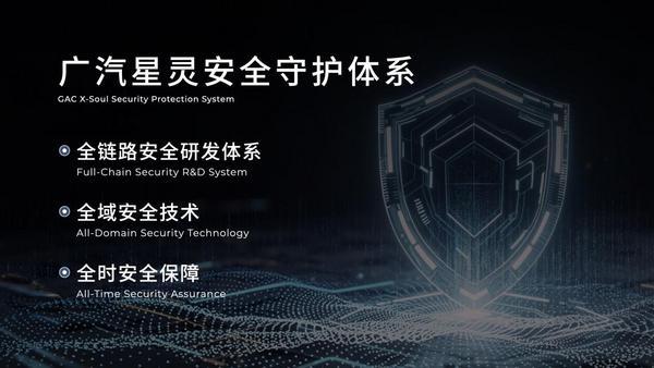 广汽集团上海车展重磅发布星灵AI全景图及四款新车加速进入人工智能汽车时代(图4)