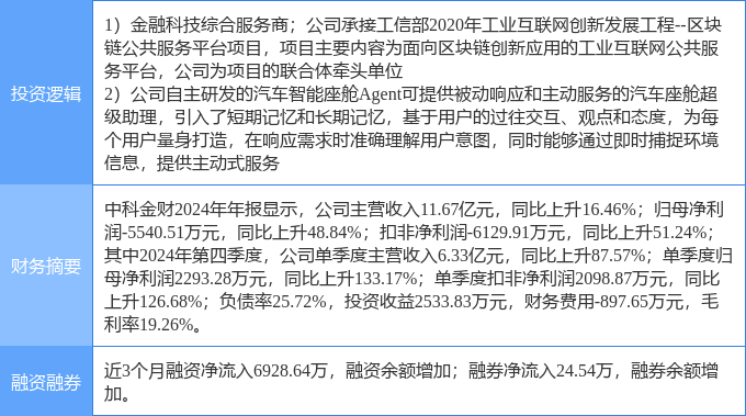 4月23日中科金财涨停：智能座舱智能制造工业互联网概念热股(图2)