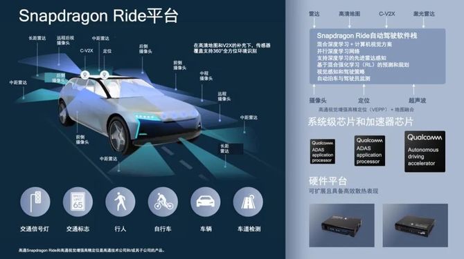 这家芯片巨头为何在自动驾驶的算力大战中被忽视？(图6)