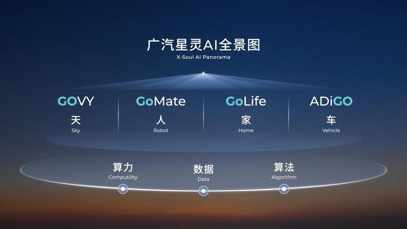 上海车展 广汽集团发布星灵AI全景图及四款新车(图2)