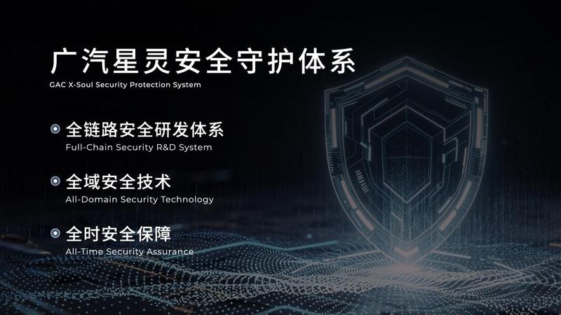 上海车展 广汽集团发布星灵AI全景图及四款新车(图4)