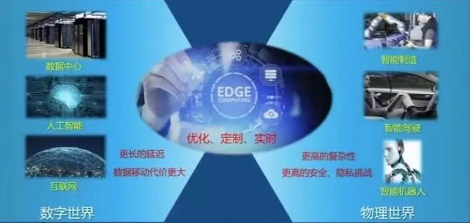 莫衷一是的自动驾驶算力抉择(图9)