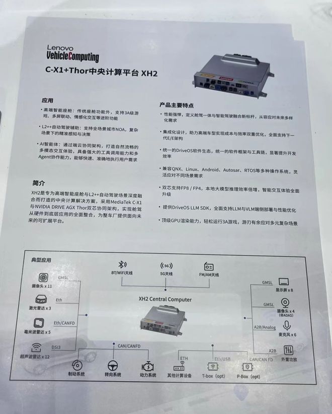 2025上海车展智驾域控制器方案大盘点（共28家(图7)