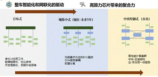 莫衷一是的自动驾驶算力抉择(图3)
