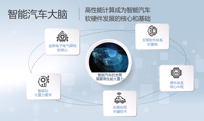 莫衷一是的自动驾驶算力抉择(图4)
