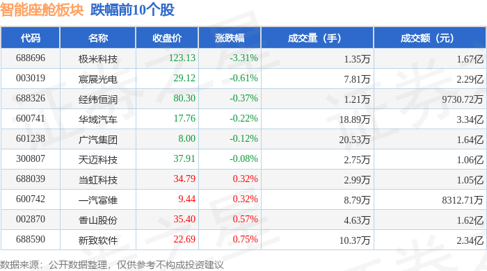 智能座舱板块5月6日涨261%日盈电子领涨主力资金净流入593亿元(图2)