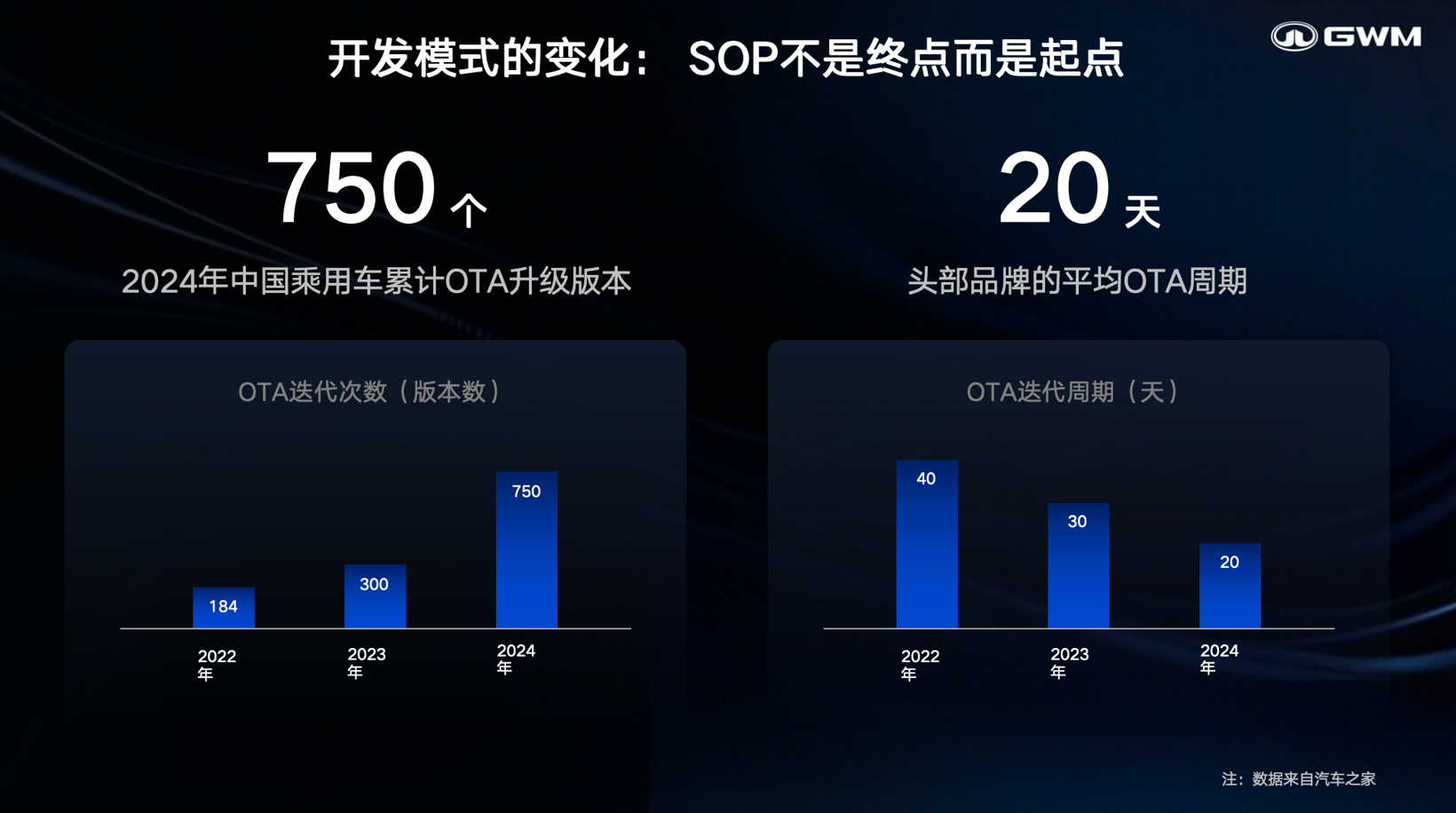长城汽车：与用户共创开启智能座舱新纪元(图2)