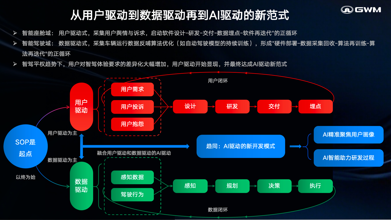 长城汽车：与用户共创开启智能座舱新纪元(图4)