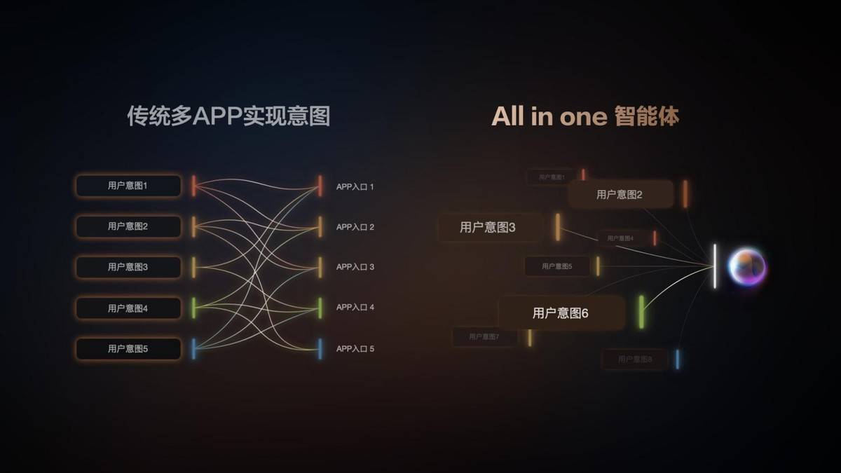 的智能出行新时代(图2)