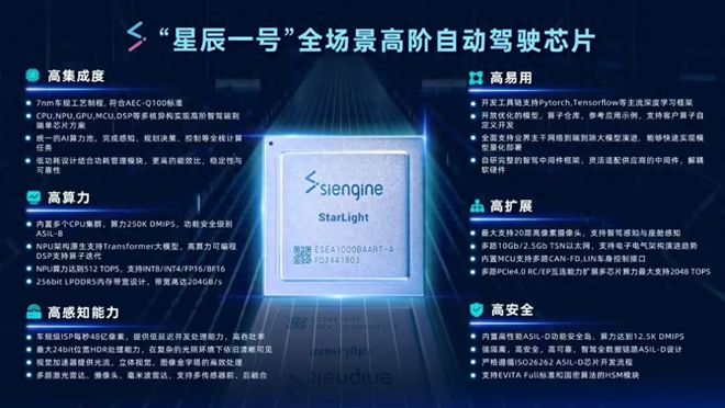 One BoxOne Chip舱驾一体域控的发展(图6)