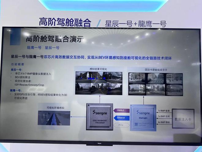 One BoxOne Chip舱驾一体域控的发展(图16)