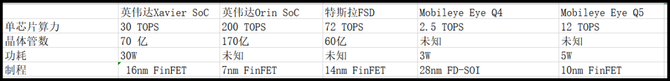 算力碾压特斯拉英伟达为全自动驾驶设计的芯片发布了(图2)