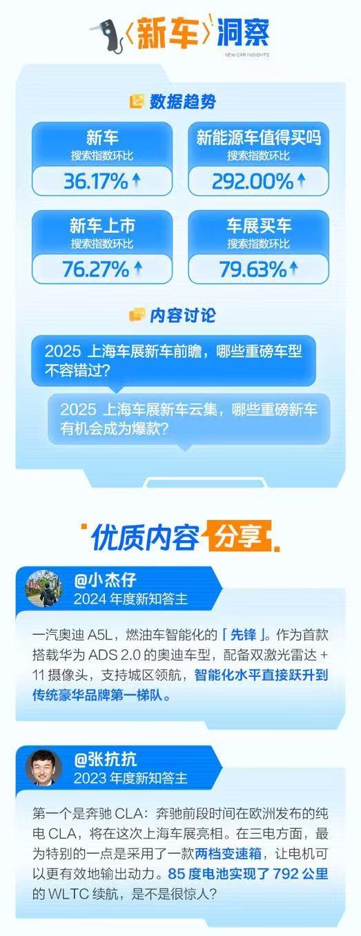 知乎发布《2025上海车展洞察报告》 超充、飞行汽车与智能座舱引领新潮流(图2)