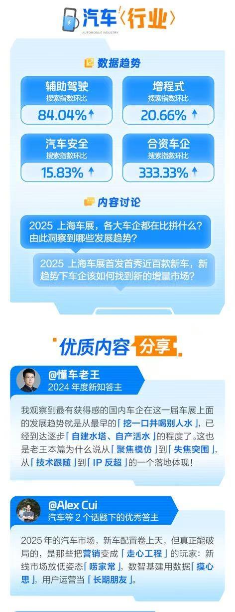 知乎发布《2025上海车展洞察报告》 超充、飞行汽车与智能座舱引领新潮流(图4)