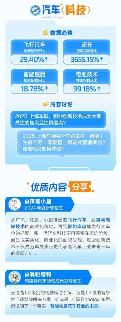 知乎发布《2025上海车展洞察报告》 超充、飞行汽车与智能座舱引领新潮流(图3)