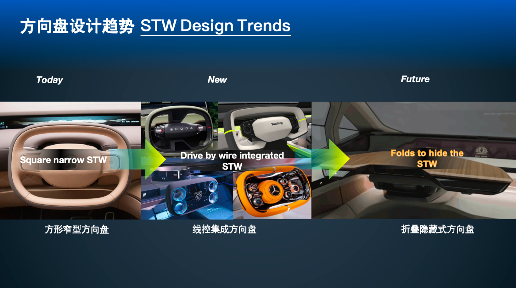 延锋国际：智能座舱发展趋势(图3)