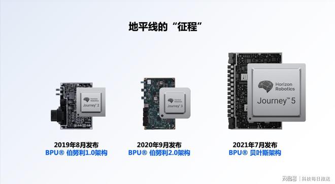 物理算力增速缓慢遇瓶颈自动驾驶芯片的道路将何去何从?