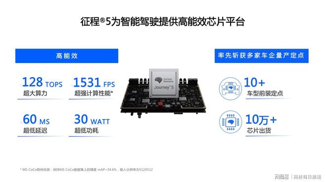 物理算力增速缓慢遇瓶颈自动驾驶芯片的道路将何去何从？(图5)