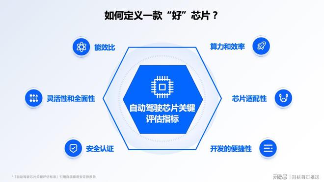 物理算力增速缓慢遇瓶颈自动驾驶芯片的道路将何去何从？(图6)