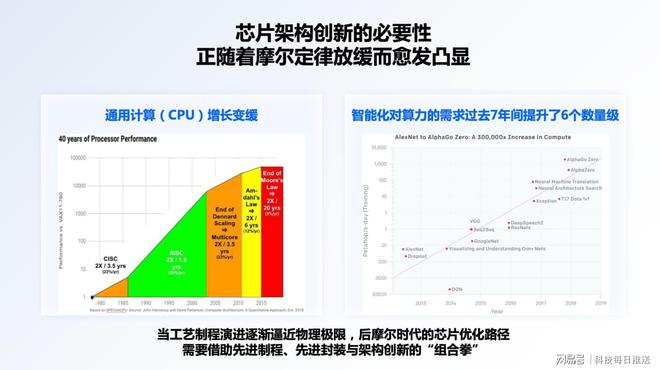 物理算力增速缓慢遇瓶颈自动驾驶芯片的道路将何去何从？(图8)