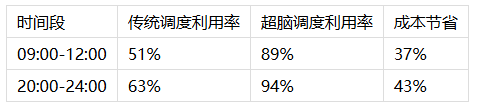 超脑智算:全球算力革命的领航者