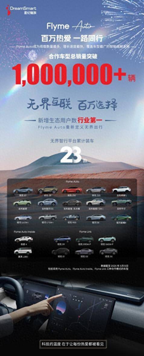 实现跨越式增长 搭载车型数量 TOP1