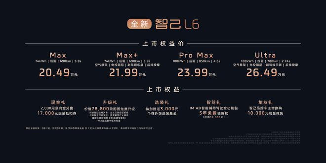 全新智己L6上市：2049万元起重塑智能纯电轿车价值典范(图1)