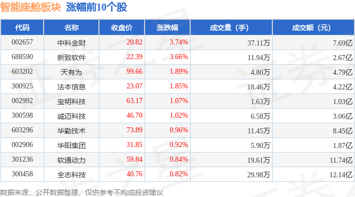 智能座舱板块5月14日跌017%日盈电子领跌主力资金净流出58亿元