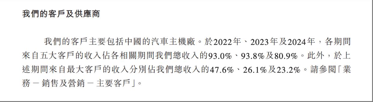 三年累计亏损近六亿泽景电子赴港IPO求