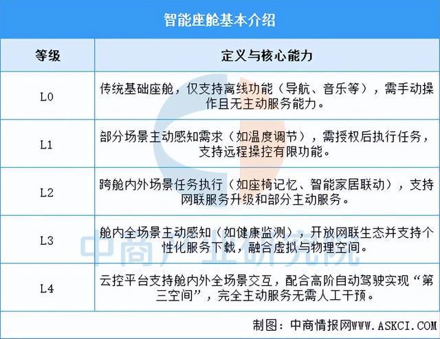 2025年中国智能座舱行业市场前景预测研究报告(简版)