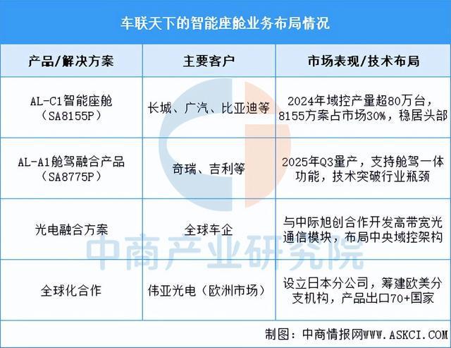2025年中国智能座舱行业市场前景预测研究报告（简版）(图14)