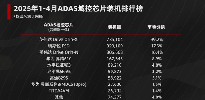 车载云端算力「军备竞赛」车企都在卷什么?