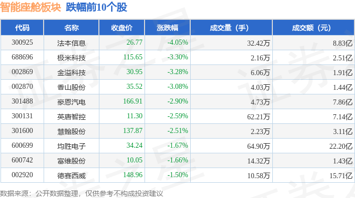 智能座舱板块10月9日涨124%横河精密领涨主力资金净流入593746万元(图2)